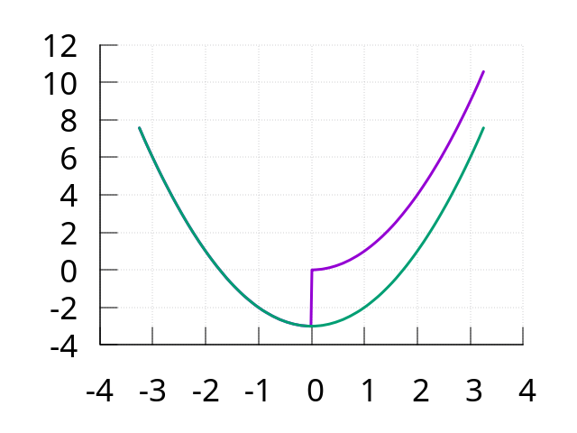 GraphComparingTheTwo.png